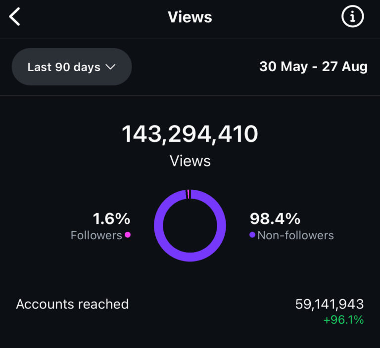Food Influencer and Blogger Shivangi and Amit Twistie Bites HungerHoo 10 768x704
